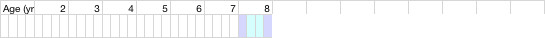 health chart