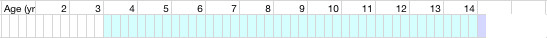 health chart