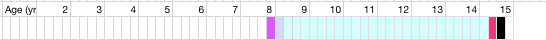 health chart