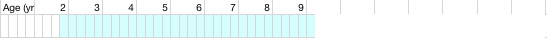 health chart