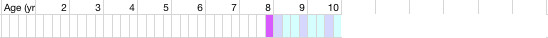 health chart
