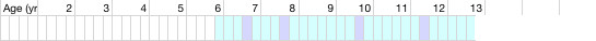 health chart