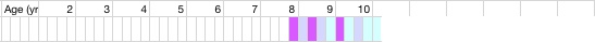 health chart
